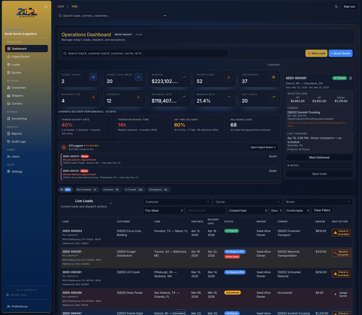 Operations Dashboard screenshot